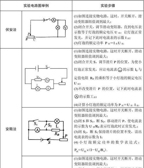脉冲充电器的反极电压是多少？如何测量？  第1张