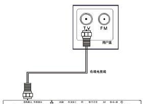 如何查询电视机顶盒的商品编码？  第1张