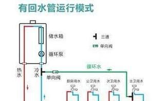 热水器上面的中宝起什么作用？它的工作原理是什么？  第3张