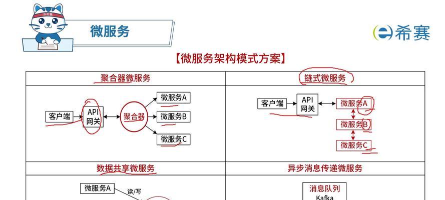 怎么用服务器架设多个ip？设置方法有哪些？  第2张