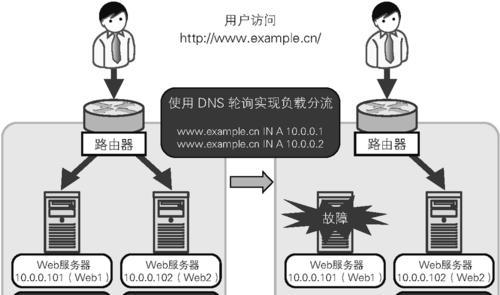 怎么用服务器架设多个ip？设置方法有哪些？  第3张