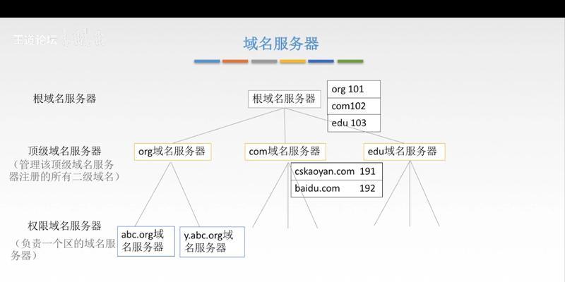 小型国防电脑服务器的定义是什么？它有哪些特点？  第3张