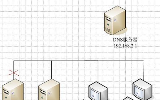 服务器活动目录命令怎么用？具体操作步骤是什么？  第2张