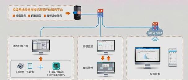 服务器数据的制作步骤是什么？制作过程中需要注意什么？  第2张