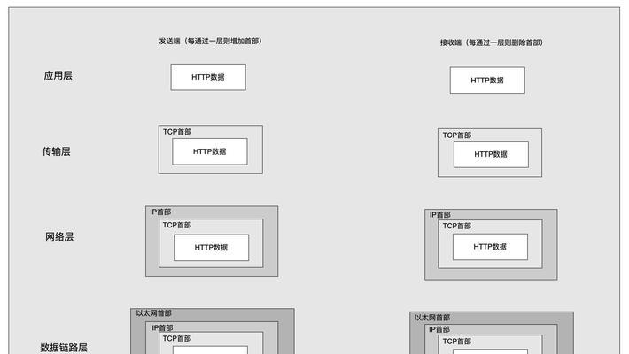 服务器数据的制作步骤是什么？制作过程中需要注意什么？  第3张