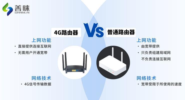 物联网卡如何设置路由器进行入网？  第2张