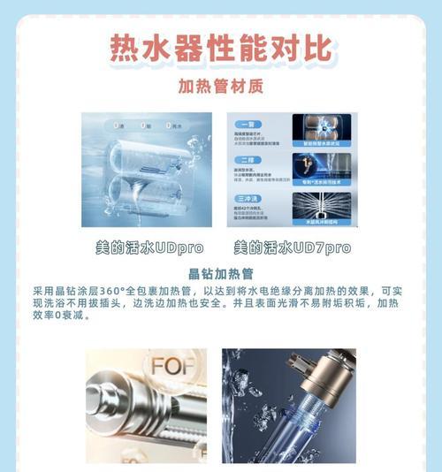 非增容热水器的优缺点有哪些？  第3张
