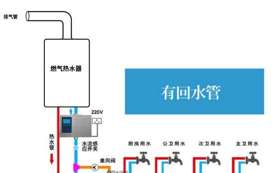 智能水泵热水器怎么用？使用过程中有哪些注意事项？  第3张