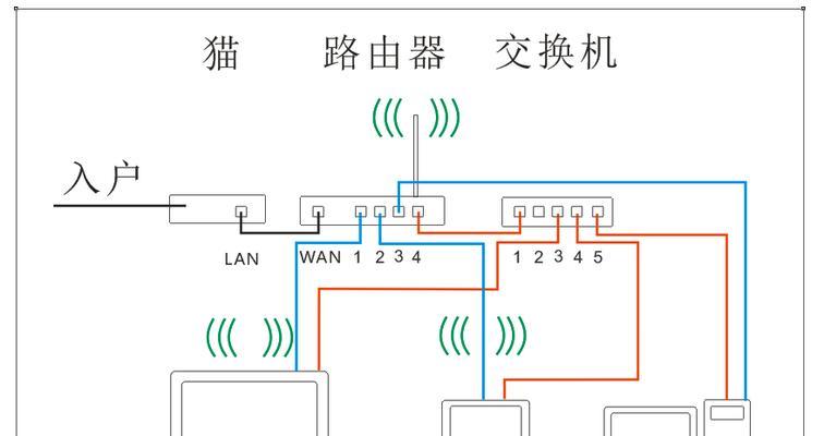 Q7星闪路由器连接wifi的步骤是什么？连接后如何优化信号？  第1张