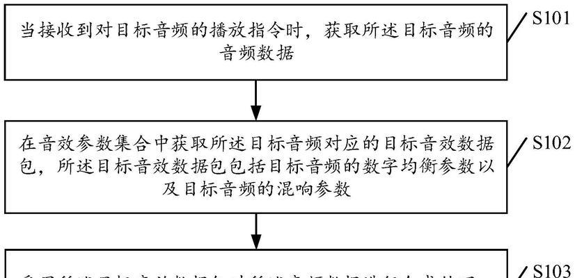 电脑音频服务器重置步骤？遇到问题怎么办？  第1张