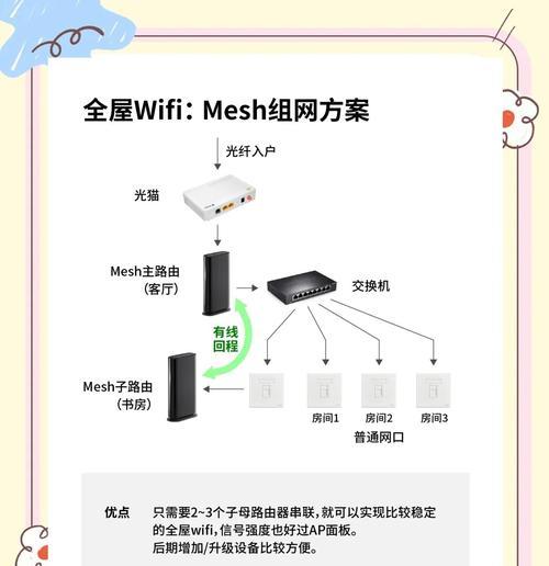 如何确保智能设备不阻挡wifi信号？有哪些解决方案？  第3张