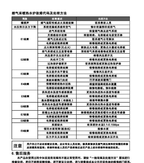 热水器蒸汽热源调节方法是什么？  第2张