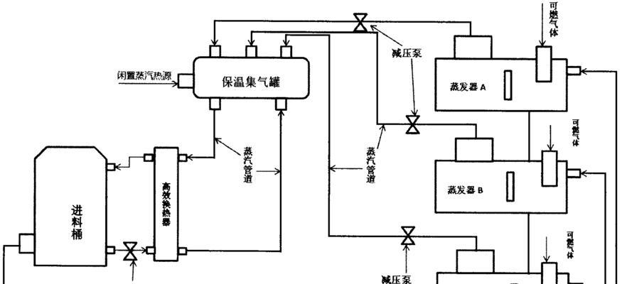 热水器蒸汽热源调节方法是什么？  第1张
