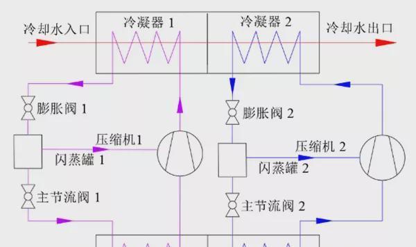 热水器蒸汽热源调节方法是什么？  第3张