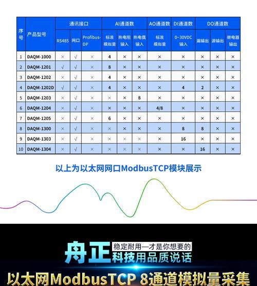 采集仪以太网连接电脑方法？  第2张