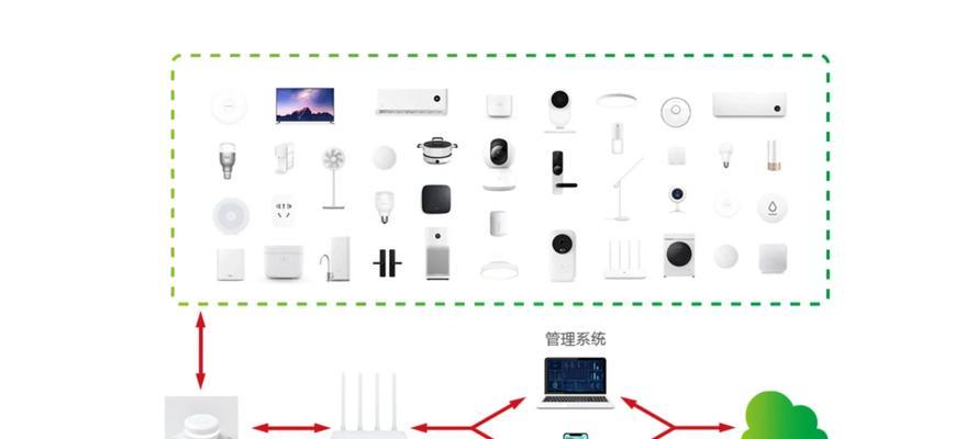 米家mesh网关产品种类？  第3张