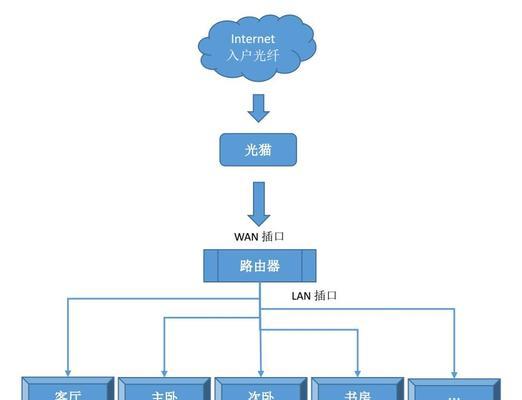 路由器怎么组阵列的网线？操作方法是什么？  第2张