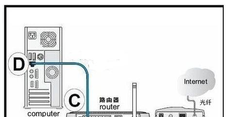 光猫到路由器连接方式是什么？连接步骤是什么？  第2张