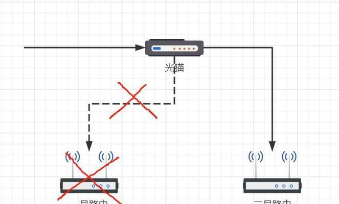 光猫到路由器连接方式是什么？连接步骤是什么？  第3张