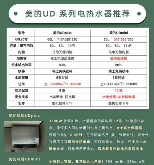 小区房热水器设备如何选择？哪些因素需要考虑？  第3张