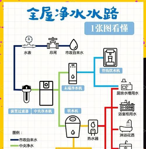 热水器软管变硬原因？如何恢复软管柔软性？  第3张