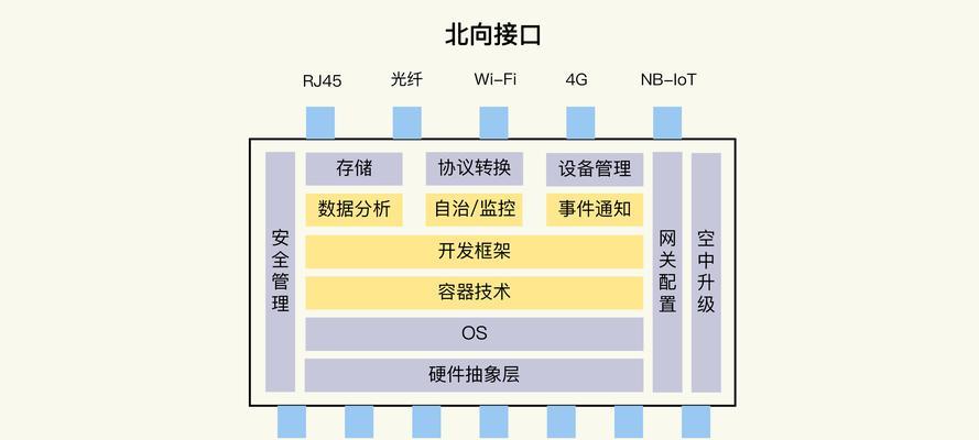 更换网关后如何操作？换了网关后需要注意什么？  第1张