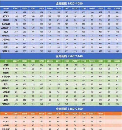 屏幕帧率低于显卡的原因是什么？  第2张