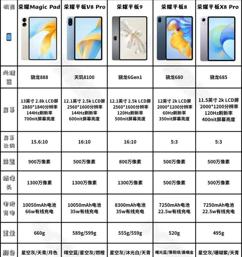 荣耀平板如何安装手机卡？操作步骤是什么？  第3张