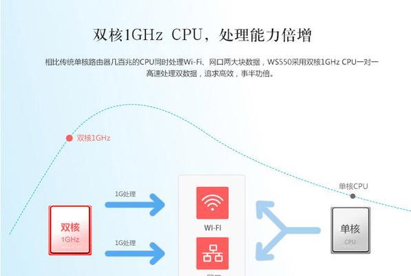 谁是wifi充值话费的正确方法是什么？  第3张