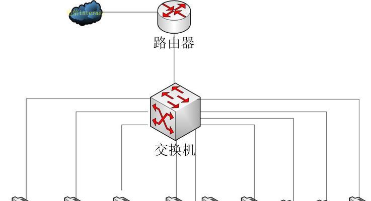 路由器接线方法是什么？哪个端口最优化？  第3张