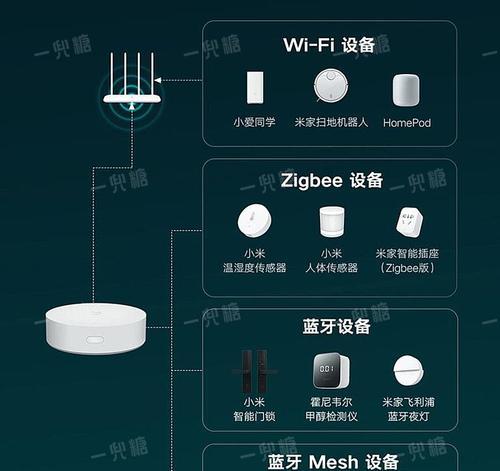 监控智能边缘网关怎么使用？使用过程中常见问题有哪些？  第1张