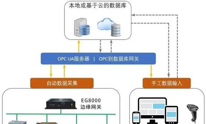 监控智能边缘网关怎么使用？使用过程中常见问题有哪些？  第3张