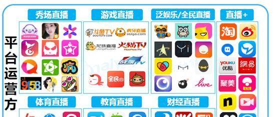 平板通过网线连接电脑直播的步骤是什么？需要哪些设置？  第3张