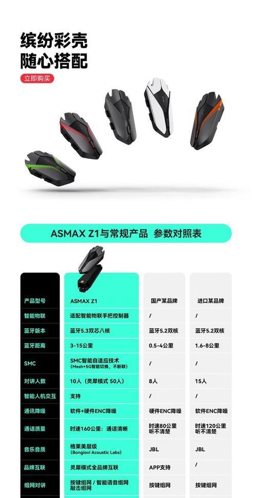 头盔拆装蓝牙耳机的教程在哪里找？操作难易程度如何？  第2张