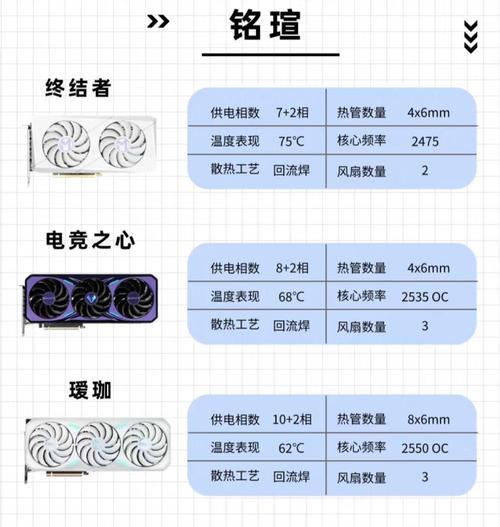 不同牌子显卡的性能差异是什么？选择显卡时应该考虑哪些因素？  第2张
