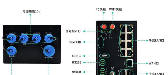 综合接入网关的作用是什么？为什么它很重要？  第1张