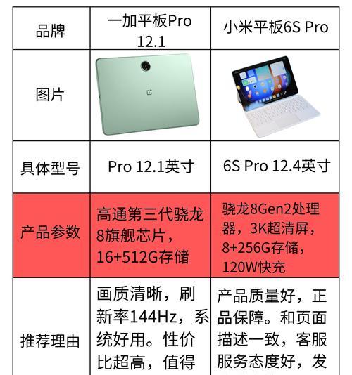 新款高科技电脑平板怎么样？购买电脑平板时应该注意什么？  第1张