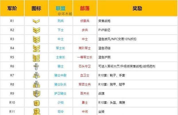 魔兽如何快速退本服务器？退出副本的快捷方法是什么？  第3张