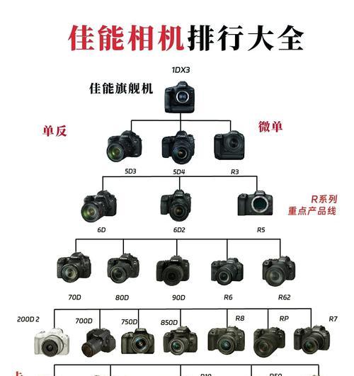 十大受欢迎相机排行榜(探寻最受欢迎相机) 第2张 十大受欢迎相机排行榜(探寻最受欢迎相机) 第2张