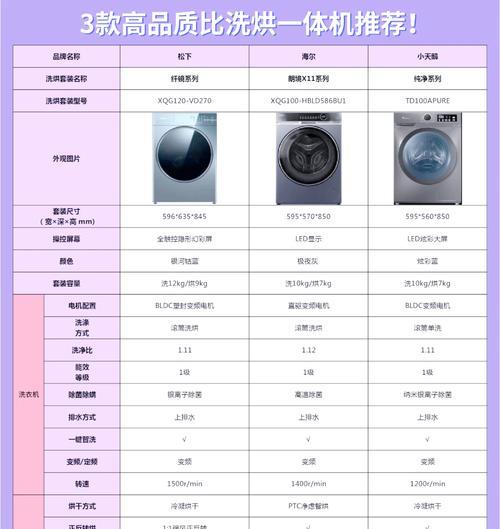 2024年洗衣机排行榜前十名(性能与价格的完美平衡) 第1张 2024年洗衣机排行榜前十名(性能与价格的完美平衡) 第1张
