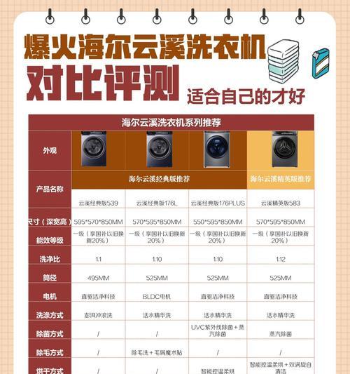 2024年洗衣机排行榜前十名(性能与价格的完美平衡) 第3张 2024年洗衣机排行榜前十名(性能与价格的完美平衡) 第3张