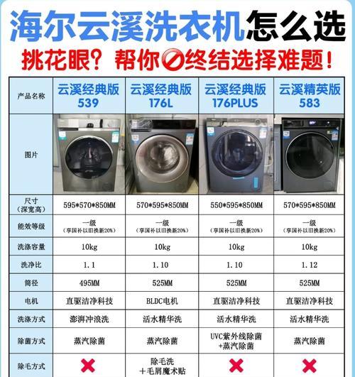 2024年洗衣机排行榜前十名(性能与价格的完美平衡) 第2张 2024年洗衣机排行榜前十名(性能与价格的完美平衡) 第2张