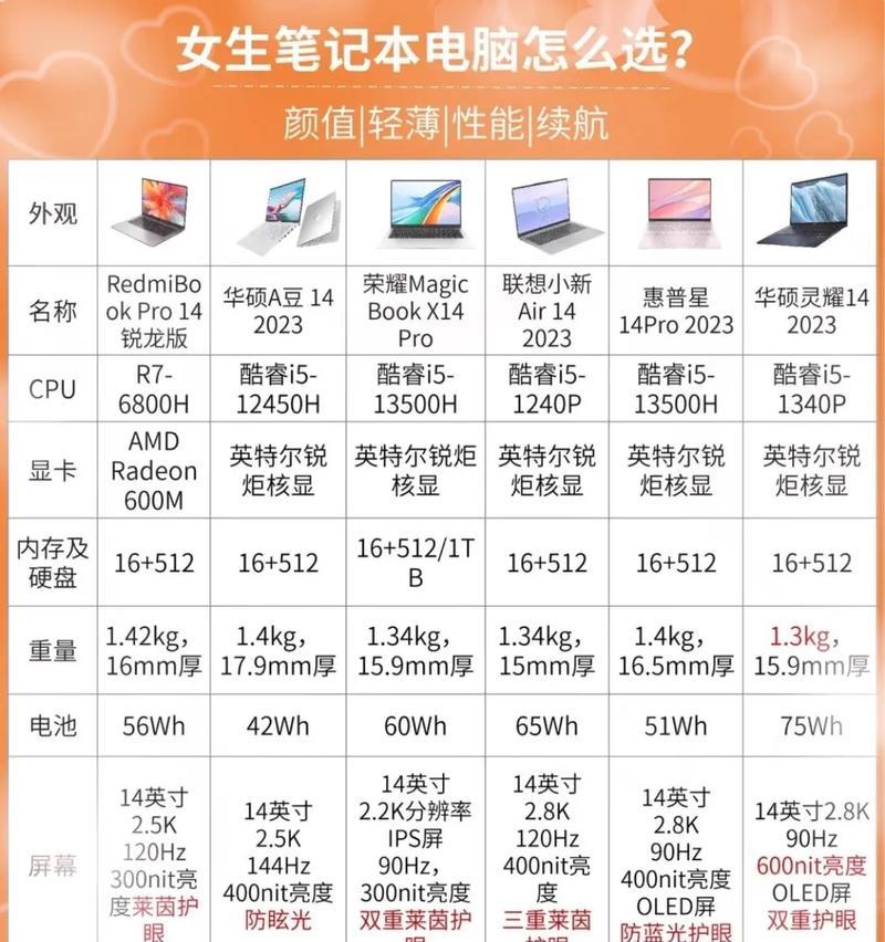 笔记本电脑上课携带的最佳方式是什么? 第2张 笔记本电脑上课携带的最佳方式是什么? 第2张