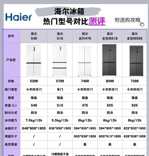 如何选购适合自己的冰箱尺寸(以家庭规模和用途为参考) 第1张 如何选购适合自己的冰箱尺寸(以家庭规模和用途为参考) 第1张