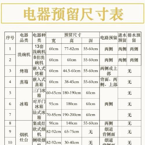 如何选购适合自己的冰箱尺寸(以家庭规模和用途为参考) 第2张 如何选购适合自己的冰箱尺寸(以家庭规模和用途为参考) 第2张