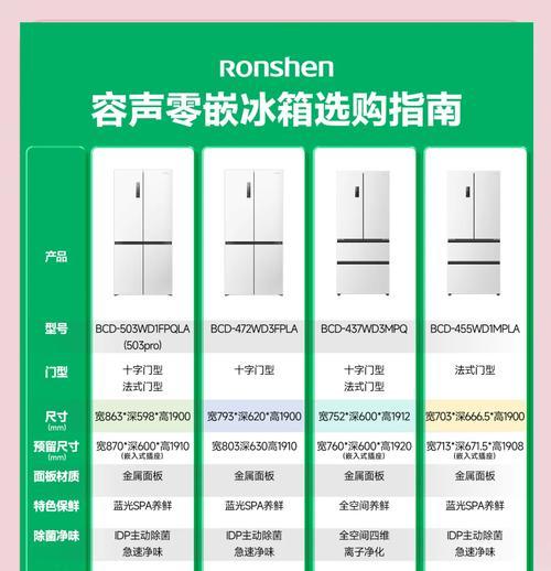 如何选购适合自己的冰箱尺寸(以家庭规模和用途为参考) 第3张 如何选购适合自己的冰箱尺寸(以家庭规模和用途为参考) 第3张