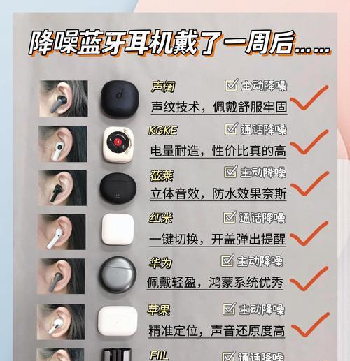 索盈蓝牙耳机佩戴方法?耳机不舒适怎么办? 第3张 索盈蓝牙耳机佩戴方法?耳机不舒适怎么办? 第3张