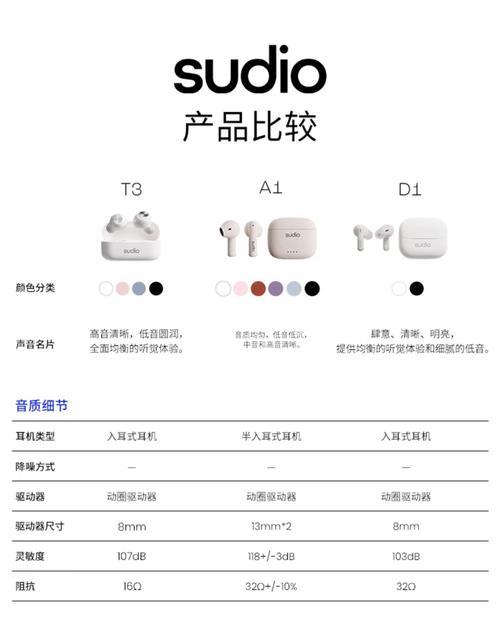 蓝牙龙年耳机使用方法是什么?使用中应注意什么? 第2张 蓝牙龙年耳机使用方法是什么?使用中应注意什么? 第2张