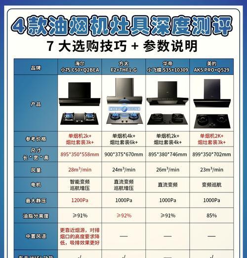 油烟机十大公认品牌排行榜(知名品牌一网打尽) 第1张 油烟机十大公认品牌排行榜(知名品牌一网打尽) 第1张