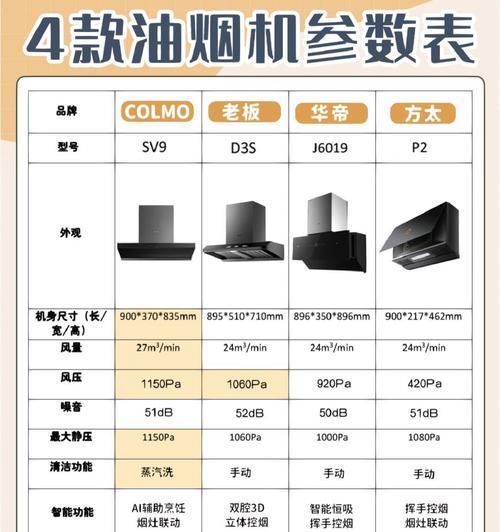 油烟机十大公认品牌排行榜(知名品牌一网打尽) 第2张 油烟机十大公认品牌排行榜(知名品牌一网打尽) 第2张